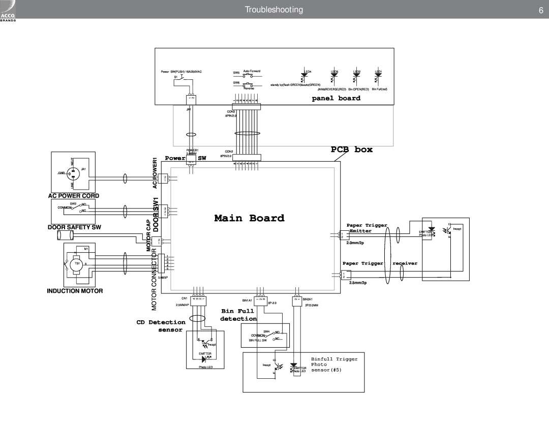 ACCO Brands REXEL Main Board, PCB box, Troubleshooting, panel board, Power 5.08MM SW, Bin Full, detection, CD Detection 