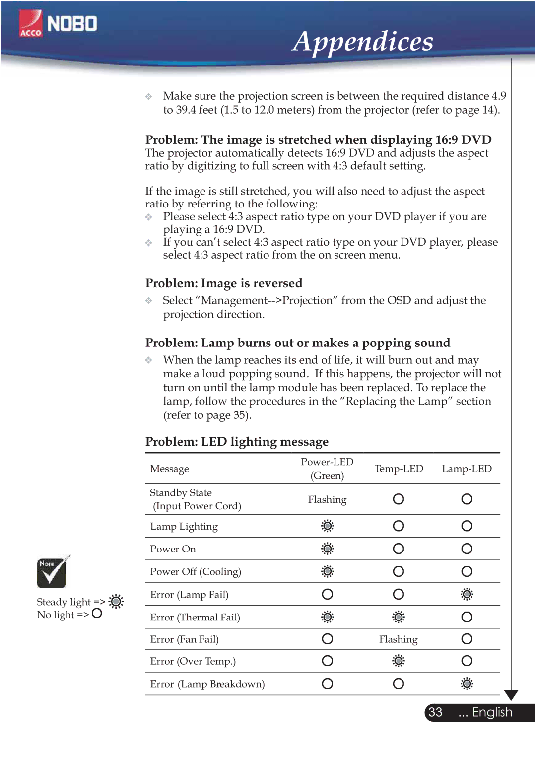 ACCO Brands NOBO manual Problem Image is reversed 