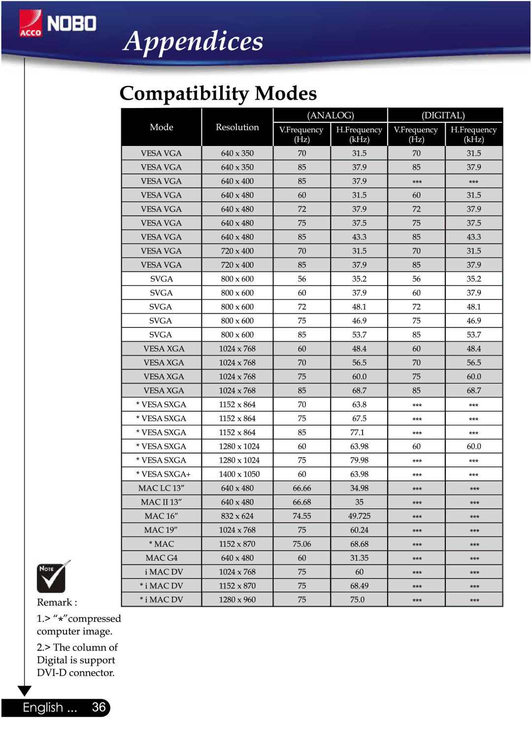 ACCO Brands NOBO manual 