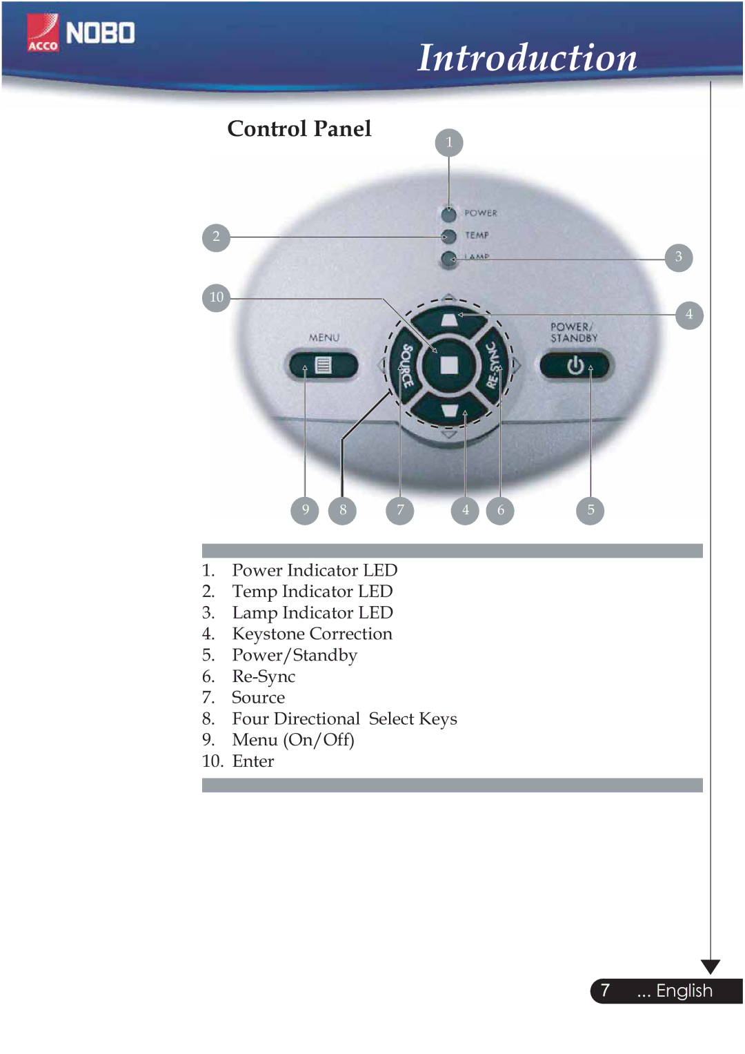 ACCO Brands NOBO manual Introduction, Control Panel 