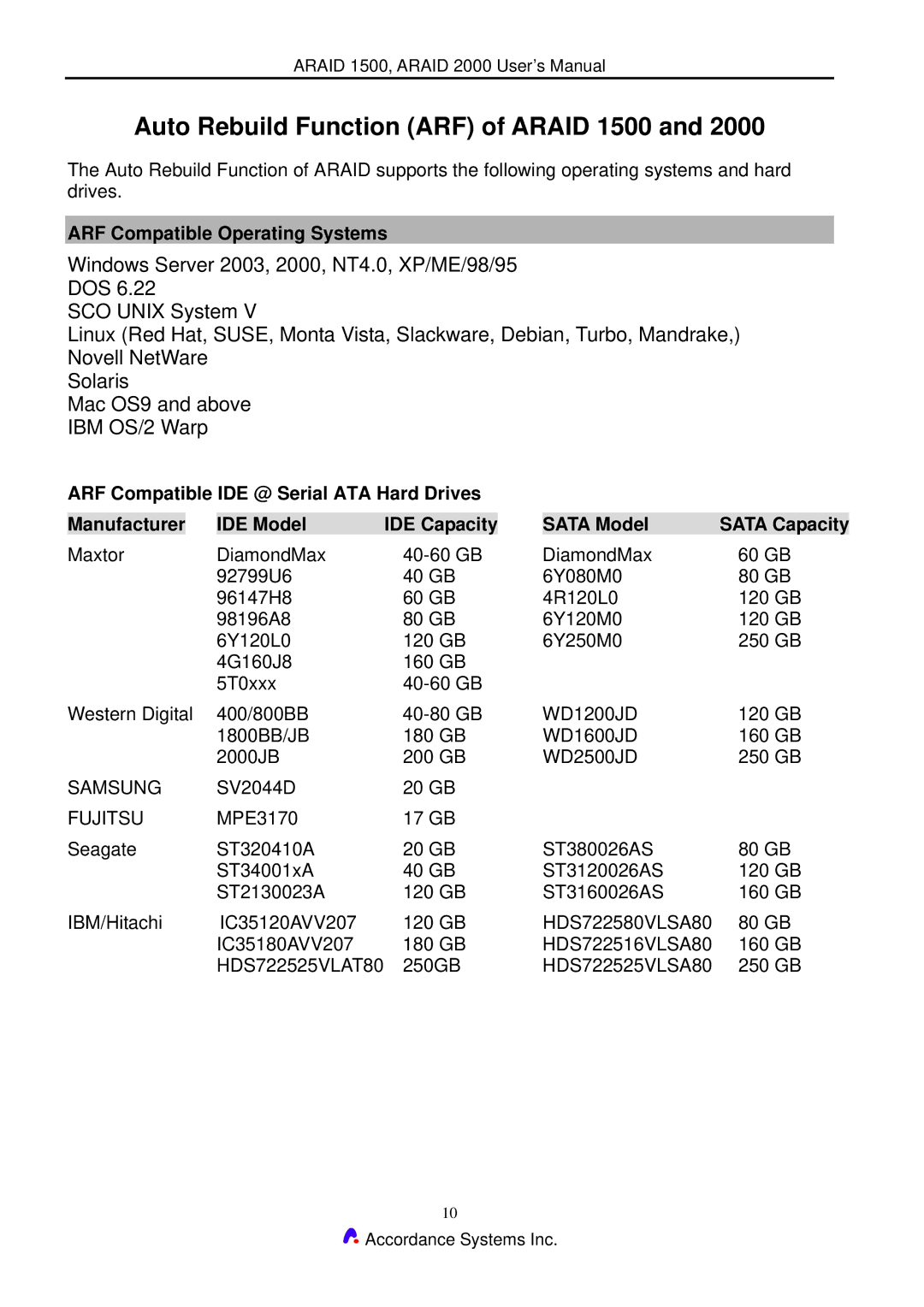 Accordance Systems 2000 user manual Auto Rebuild Function ARF of Araid 1500, ARF Compatible Operating Systems, Sata Model 