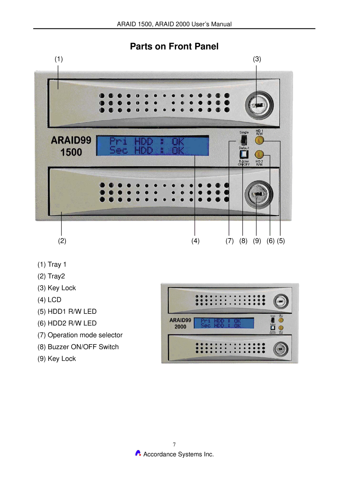 Accordance Systems 2000 user manual Parts on Front Panel 