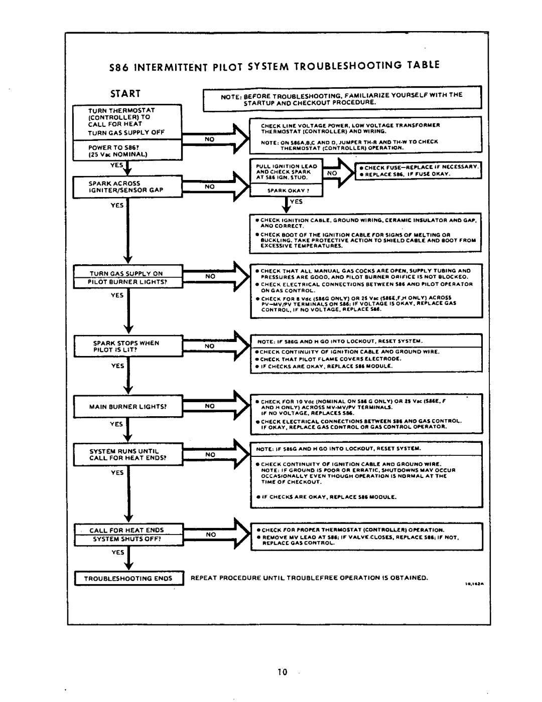 Accoutrements 1200-103B manual 