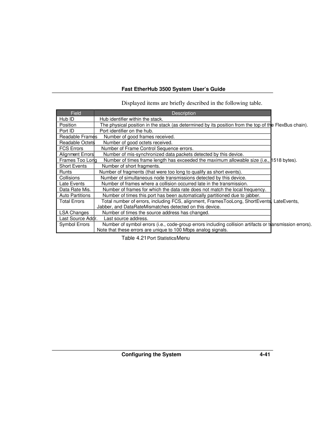 Accton Technology 12mi SNMP, 12i manual Hub ID Position Port ID 