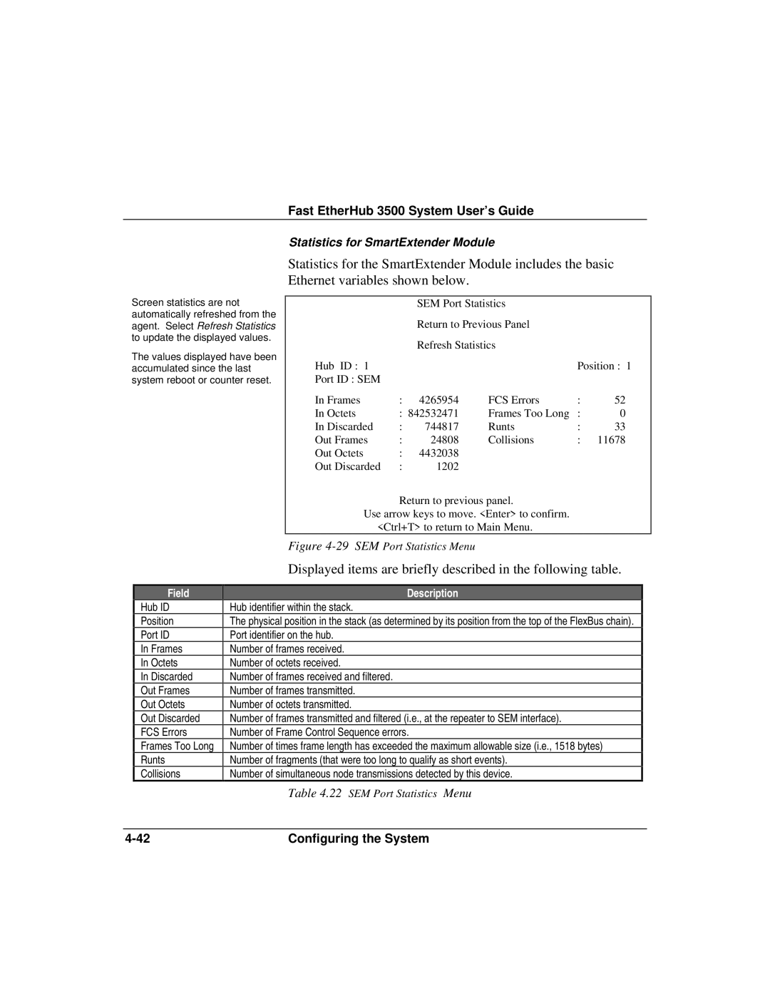 Accton Technology 12i, 12mi SNMP manual Statistics for SmartExtender Module 