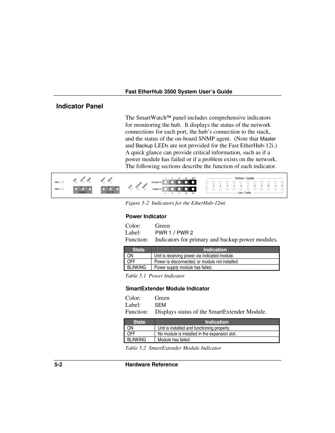 Accton Technology 12i, 12mi SNMP manual Indicator Panel, Function Indicators for primary and backup power modules 