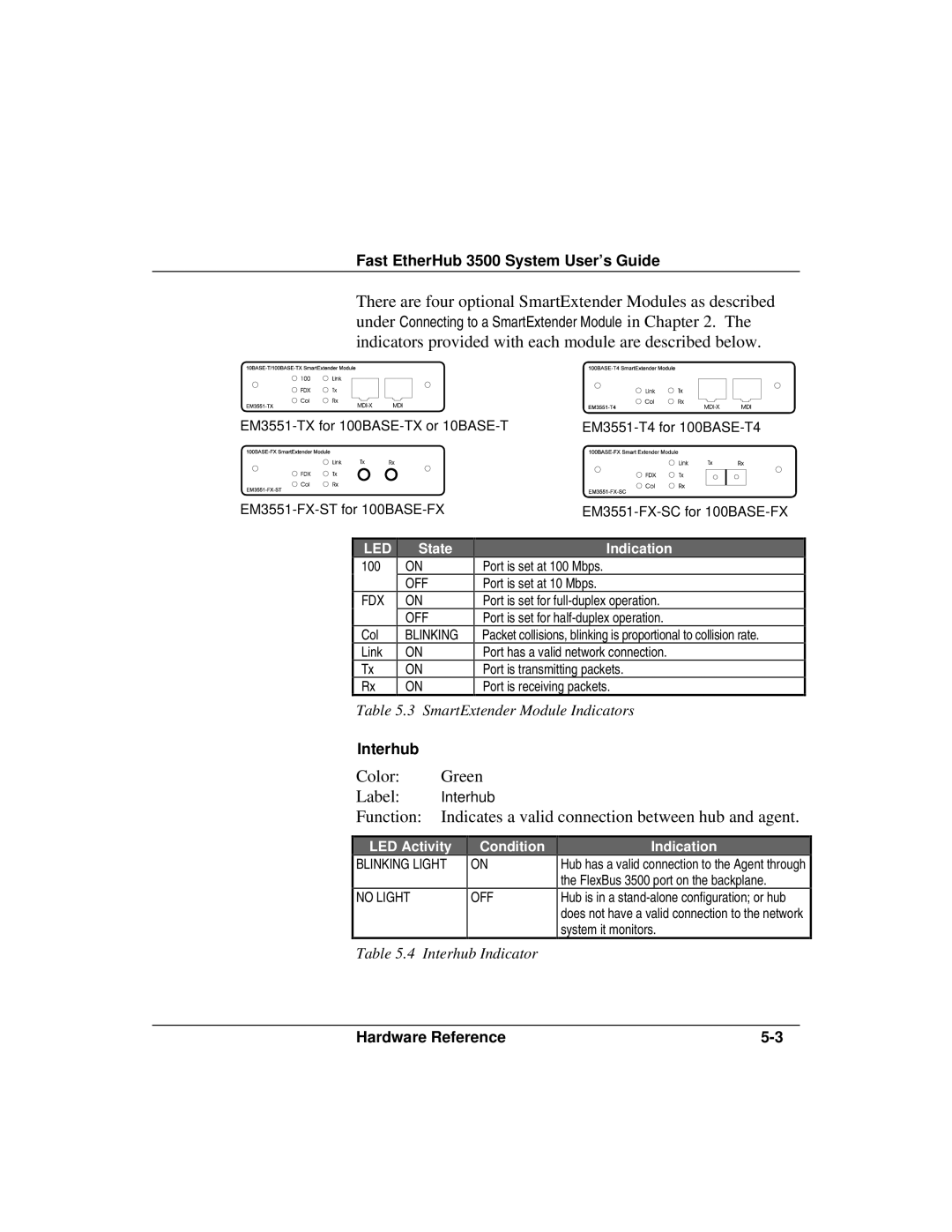 Accton Technology 12mi SNMP, 12i manual Function Indicates a valid connection between hub and agent 