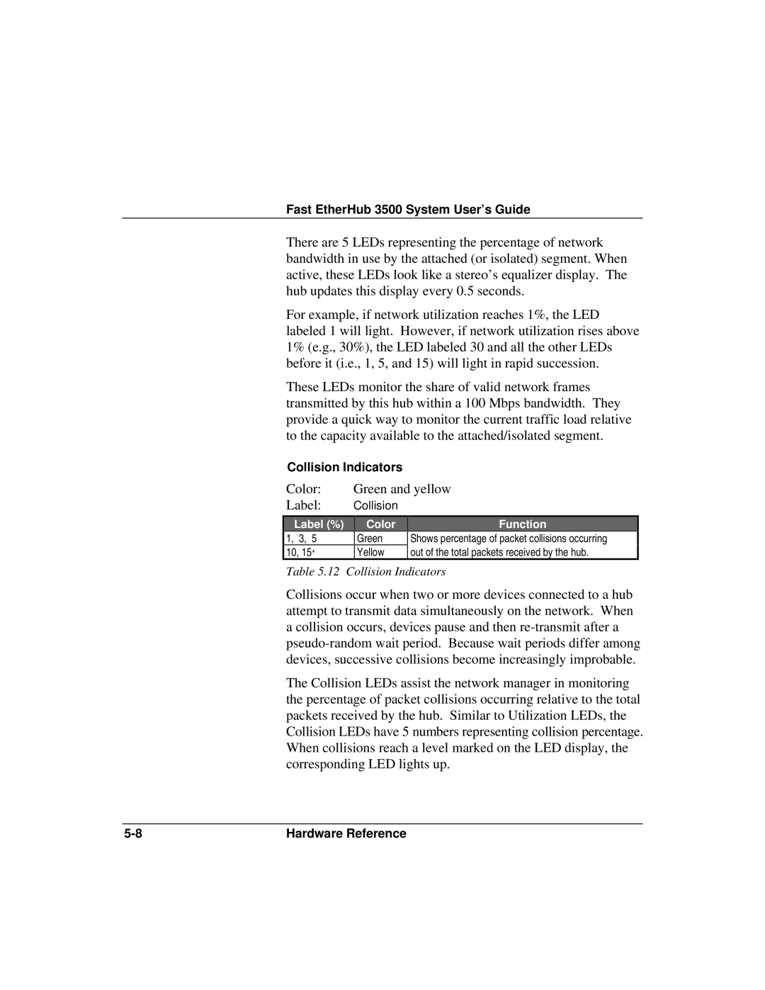 Accton Technology 12i, 12mi SNMP manual Collision Indicators 