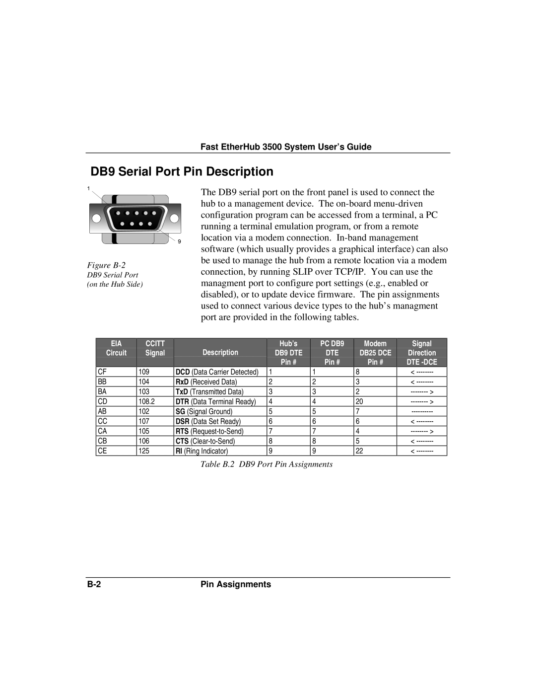 Accton Technology 12i, 12mi SNMP manual DB9 Serial Port Pin Description, Ccitt 