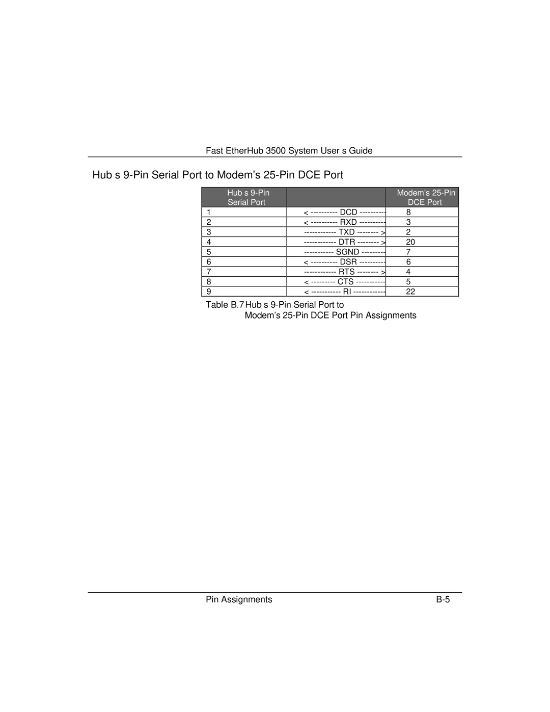 Accton Technology 12mi SNMP, 12i manual Hub’s 9-Pin Serial Port to Modems 25-Pin DCE Port 