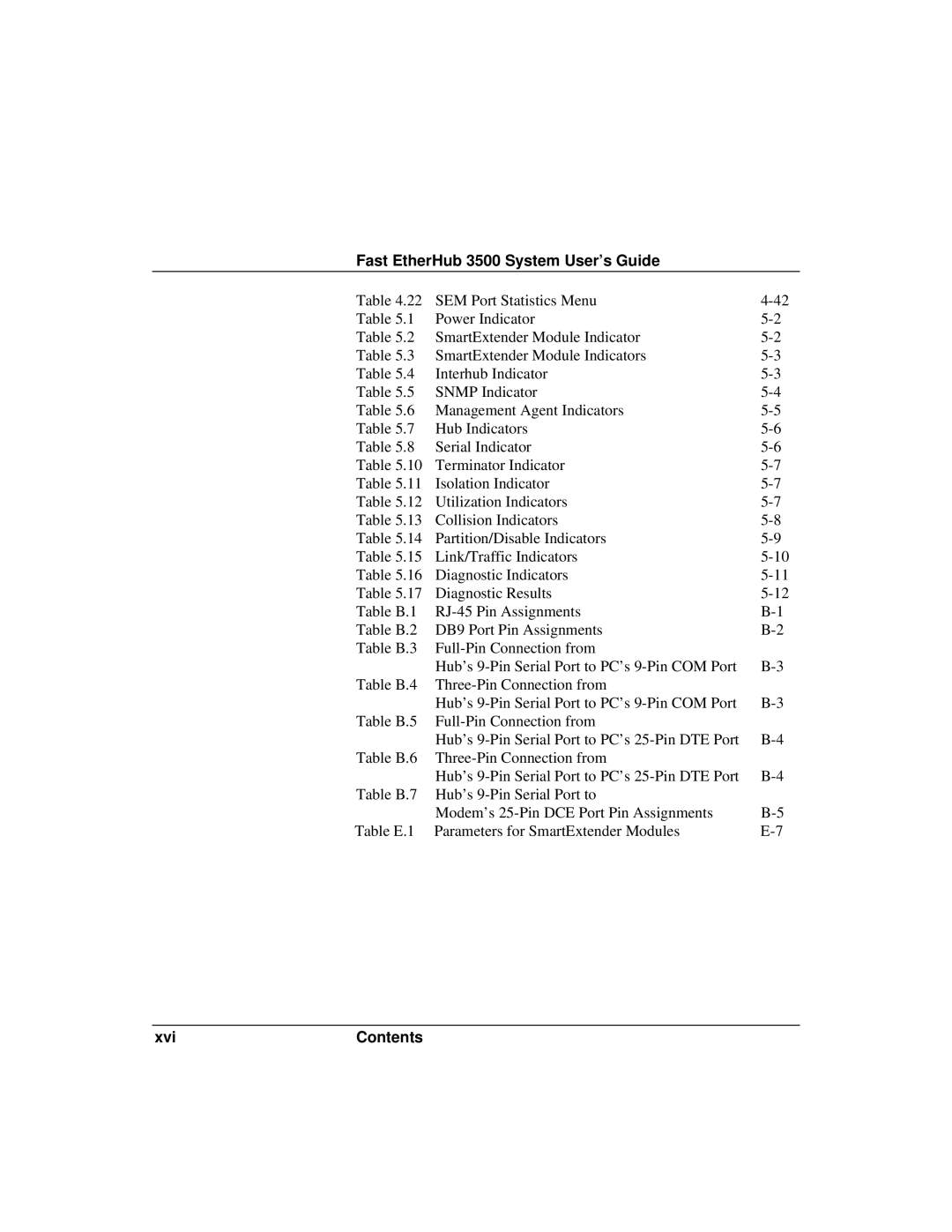 Accton Technology 12i, 12mi SNMP manual Xvi Contents 