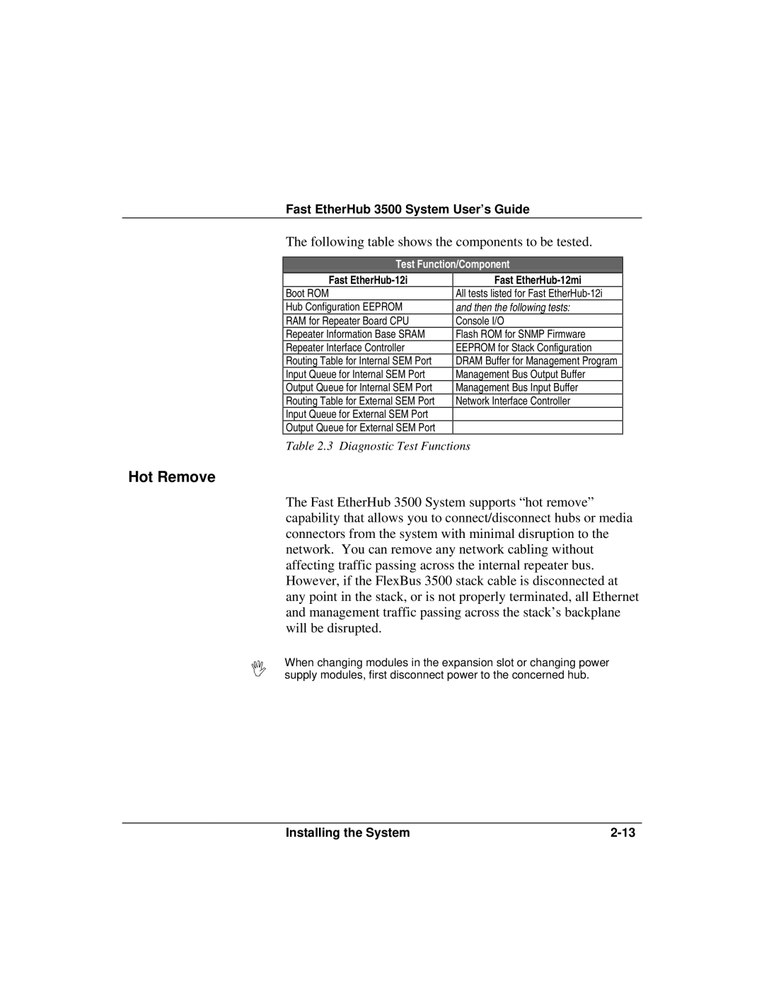 Accton Technology 12i, 12mi SNMP manual Hot Remove, Following table shows the components to be tested 