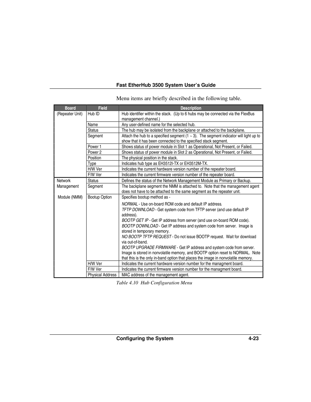 Accton Technology 12mi SNMP, 12i manual Hub Configuration Menu 