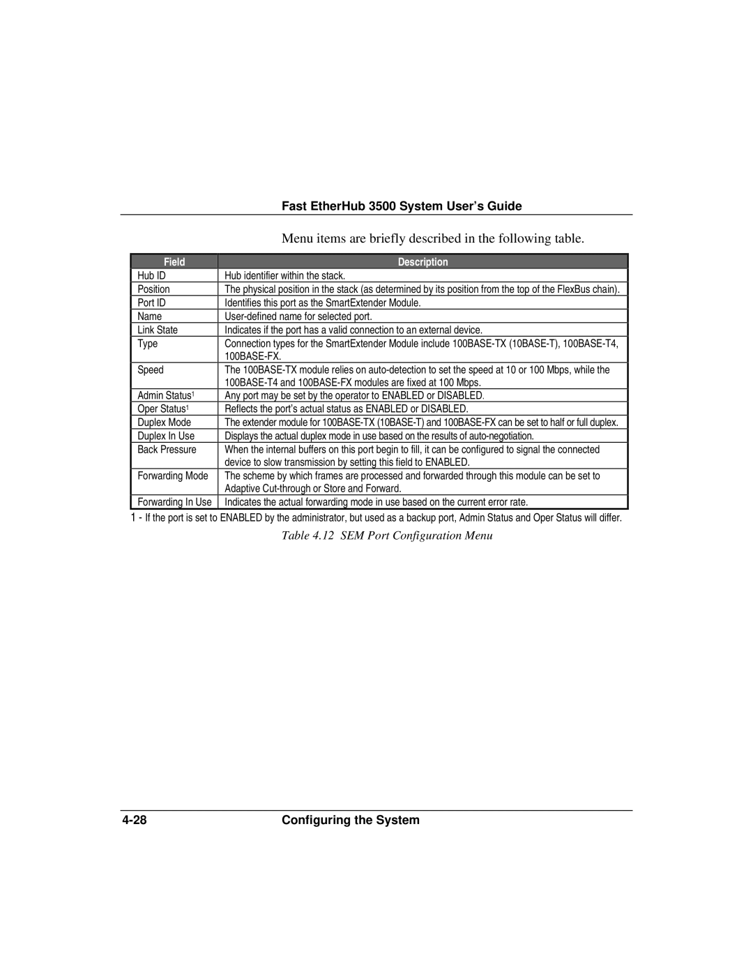 Accton Technology 12i, 12mi SNMP manual SEM Port Configuration Menu 