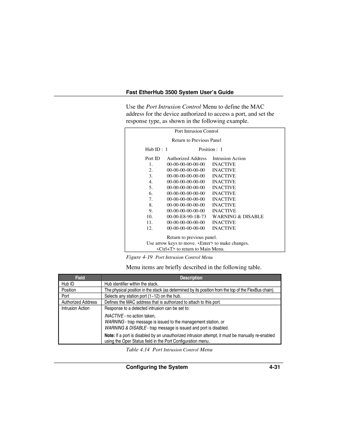 Accton Technology 12mi SNMP, 12i manual Port Intrusion Control Menu 