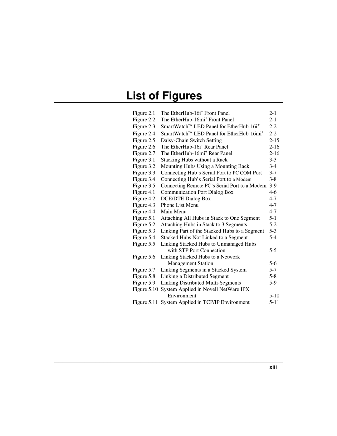 Accton Technology 1500 manual List of Figures 