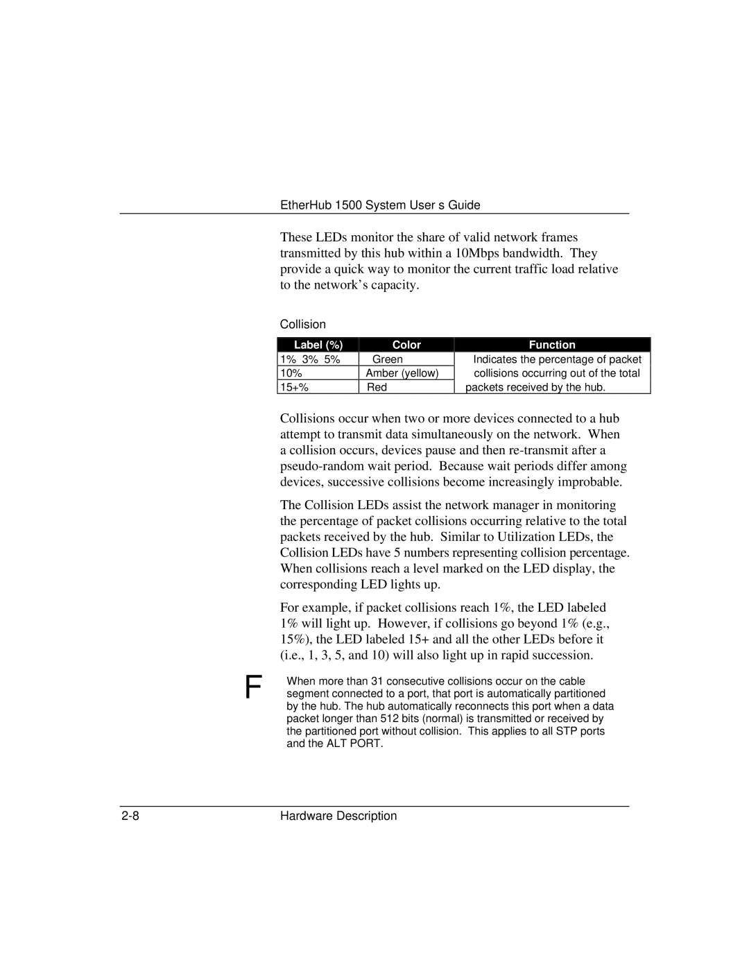 Accton Technology 1500 manual Collision 