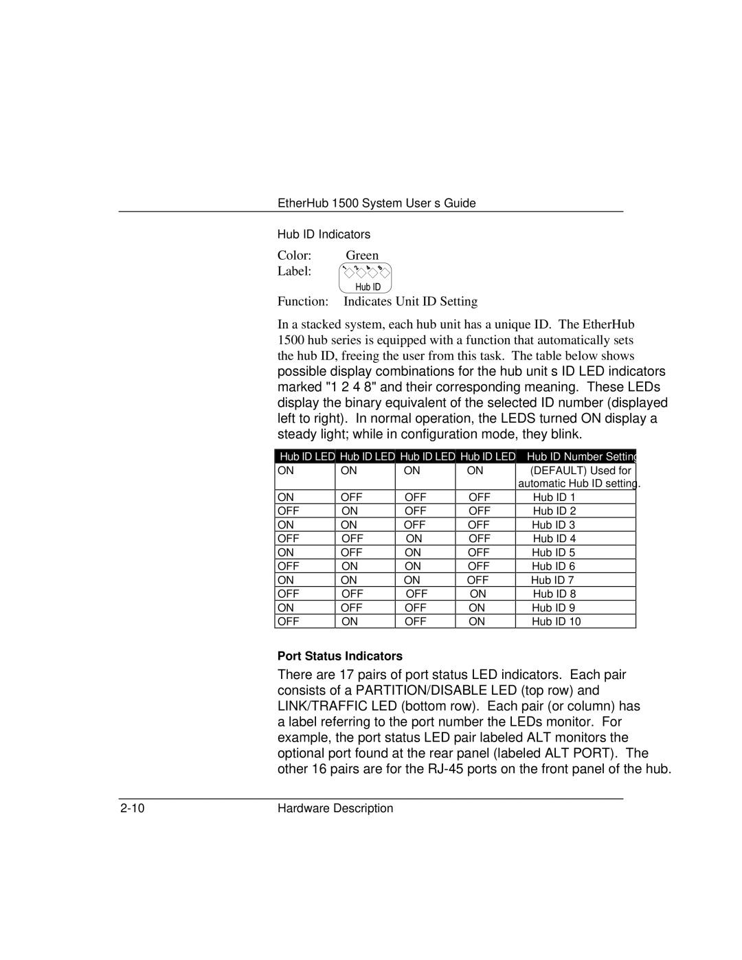 Accton Technology manual EtherHub 1500 System User’s Guide Hub ID Indicators 