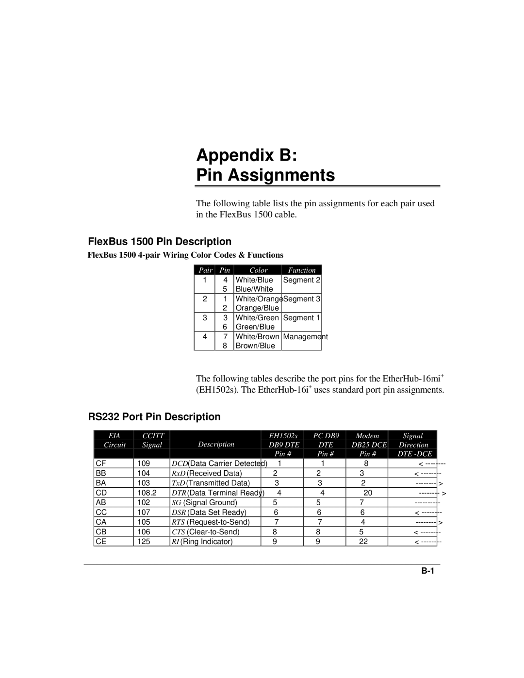 Accton Technology manual Appendix B Pin Assignments, FlexBus 1500 Pin Description, RS232 Port Pin Description 