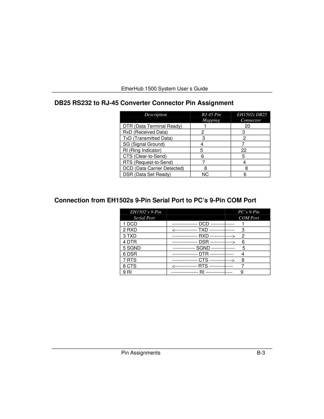 Accton Technology 1500 manual DB25 RS232 to RJ-45 Converter Connector Pin Assignment 