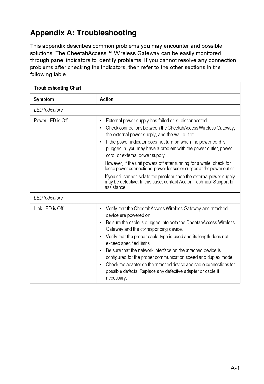 Accton Technology AC-IG2004W manual Appendix a Troubleshooting, Troubleshooting Chart 