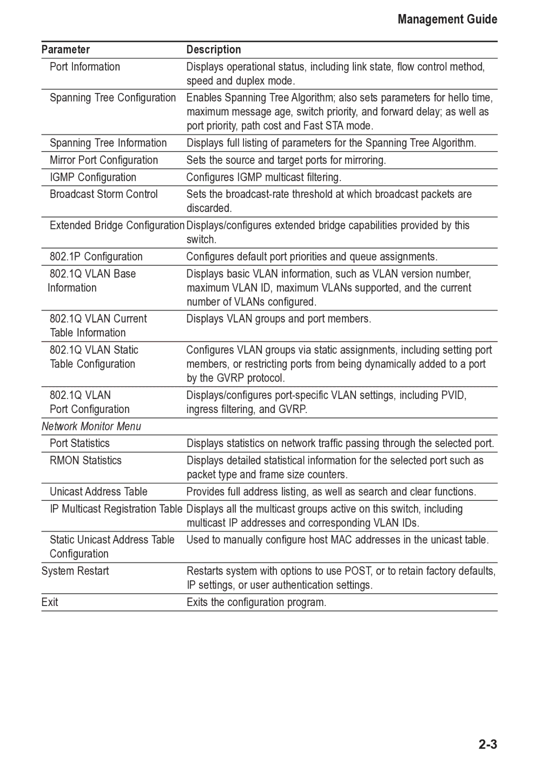 Accton Technology 4508, CheetahSwitch Workgroup manual Management Guide, Parameter Description 