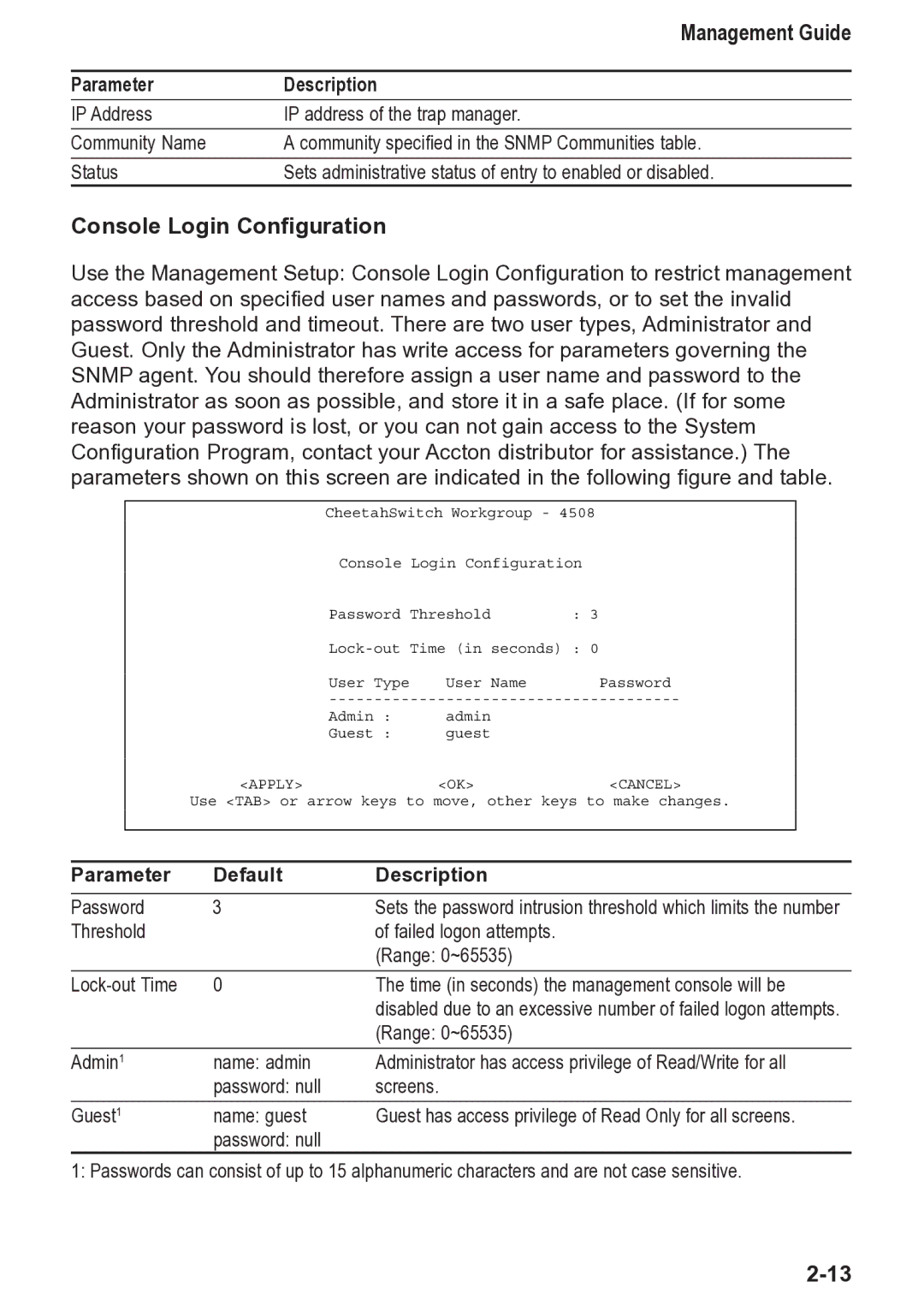 Accton Technology 4508, CheetahSwitch Workgroup manual Management Guide, Console Login Configuration 