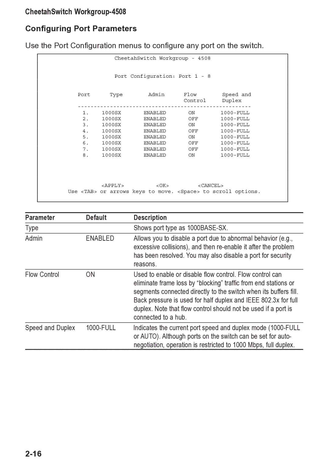 Accton Technology manual CheetahSwitch Workgroup-4508 Configuring Port Parameters, Enabled 