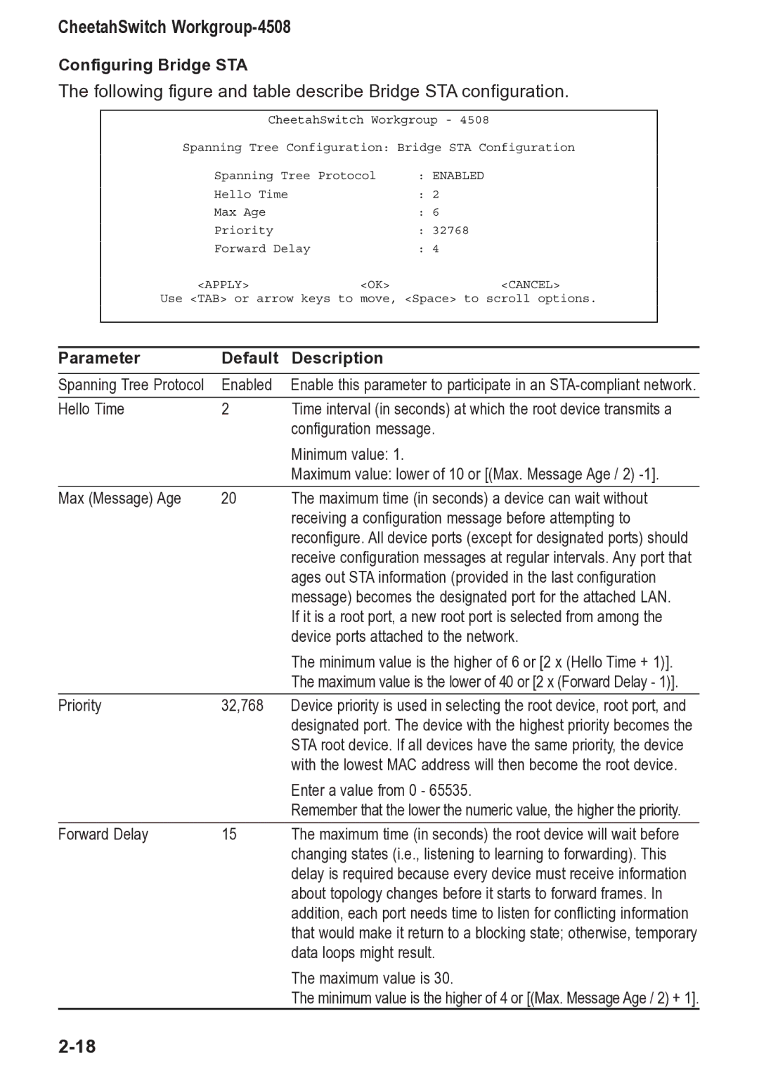Accton Technology CheetahSwitch Workgroup, 4508 manual Configuring Bridge STA, Priority 32,768 