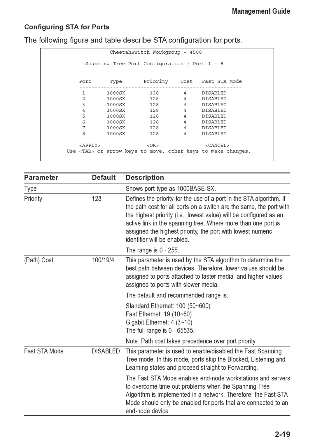 Accton Technology 4508, CheetahSwitch Workgroup manual Configuring STA for Ports, Disabled 