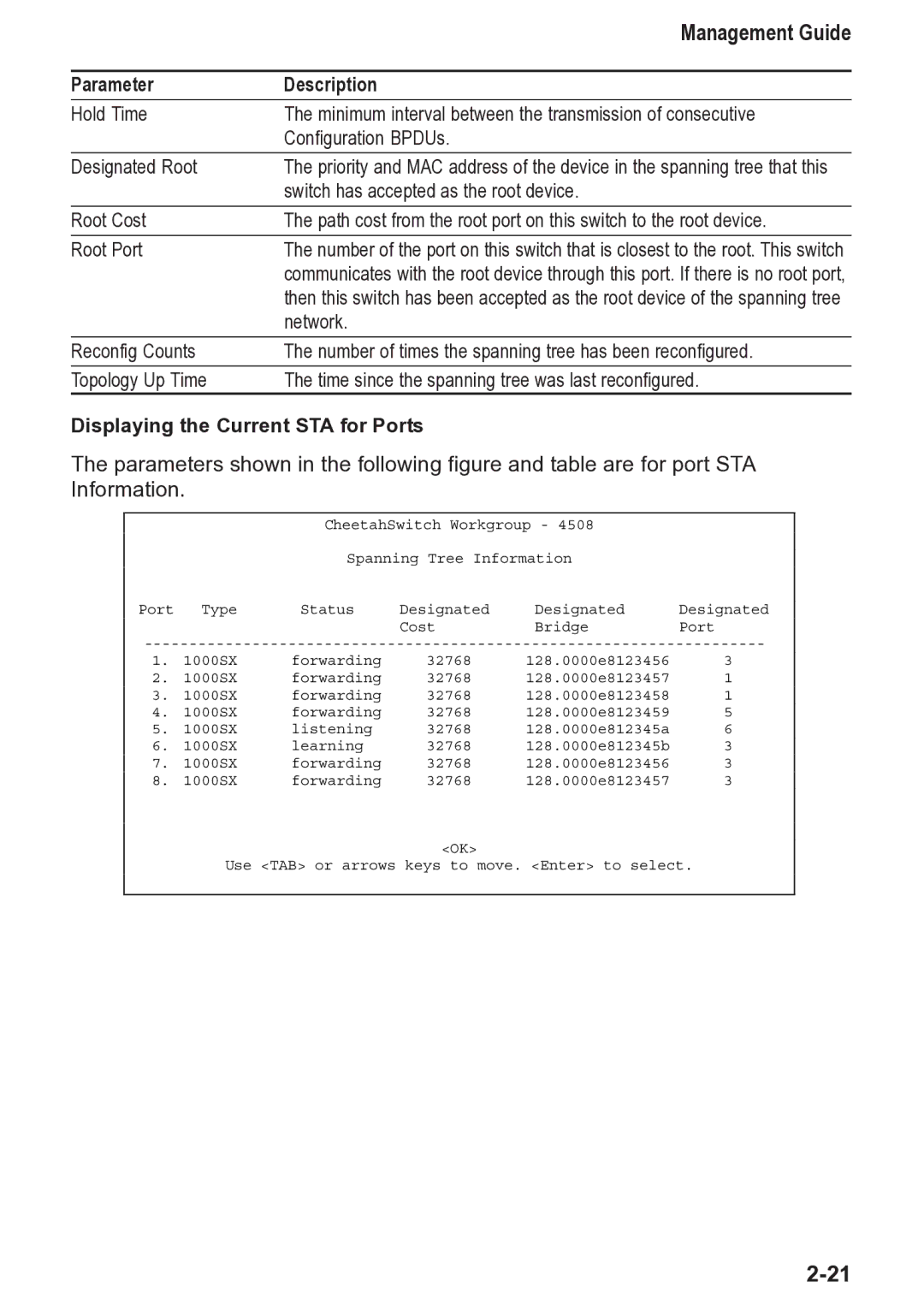 Accton Technology 4508, CheetahSwitch Workgroup manual Displaying the Current STA for Ports 