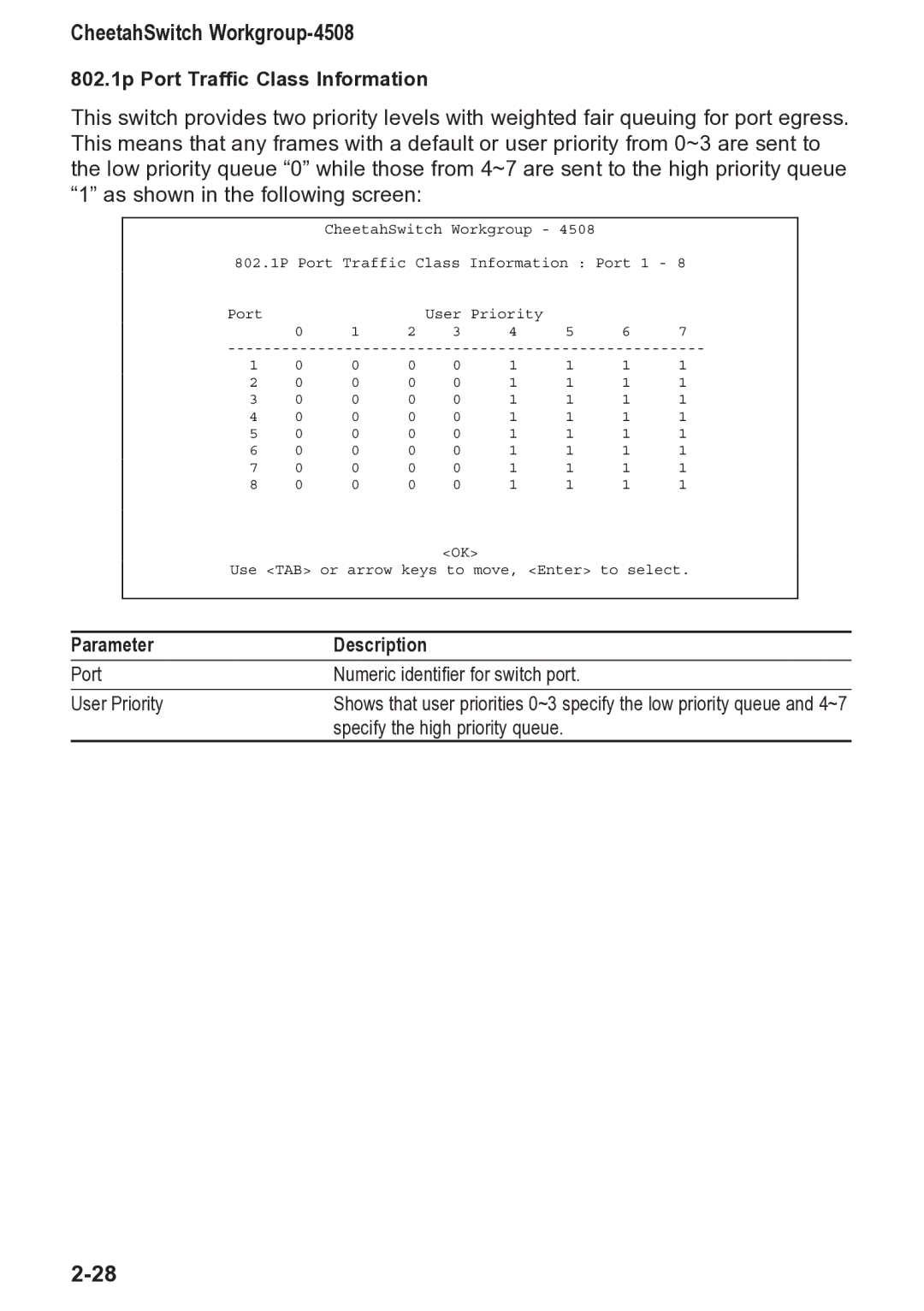 Accton Technology manual CheetahSwitch Workgroup-4508, 802.1p Port Traffic Class Information 