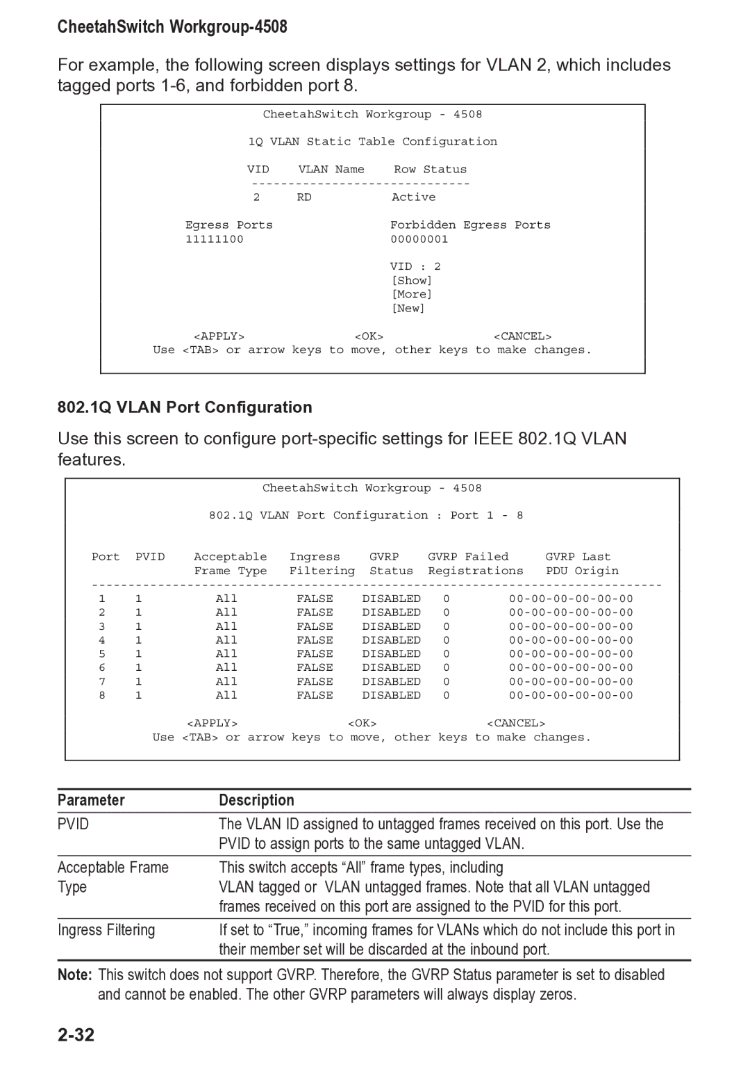 Accton Technology CheetahSwitch Workgroup, 4508 manual 802.1Q Vlan Port Configuration, Pvid 