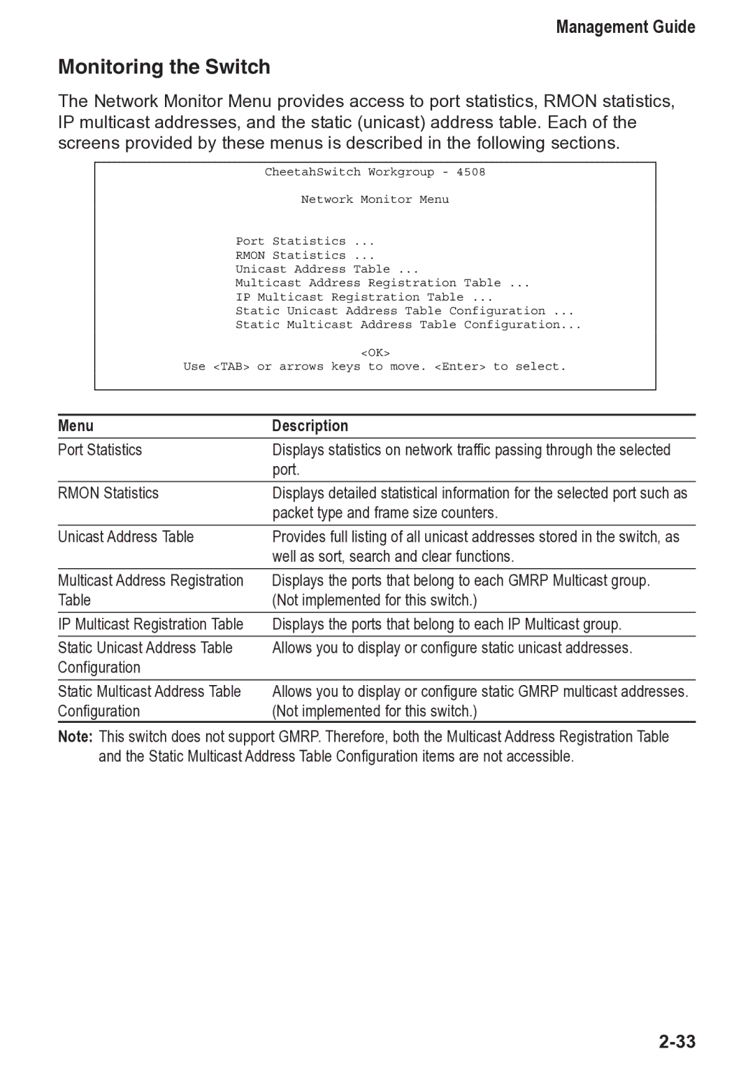 Accton Technology 4508, CheetahSwitch Workgroup manual Monitoring the Switch, Menu Description 