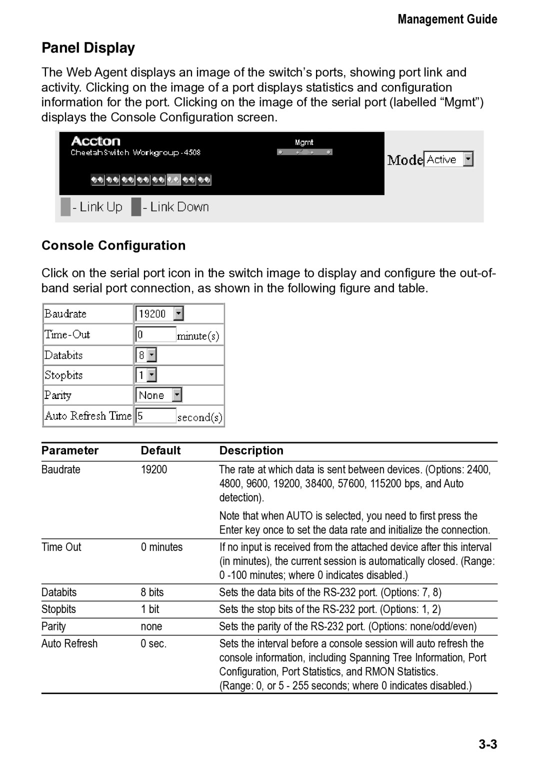 Accton Technology 4508, CheetahSwitch Workgroup manual Panel Display, Console Configuration 