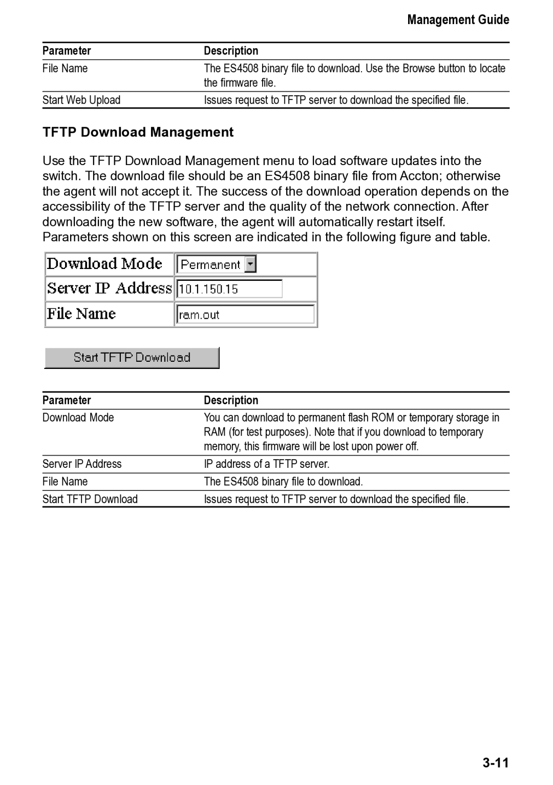 Accton Technology 4508, CheetahSwitch Workgroup manual Management Guide, Tftp Download Management 