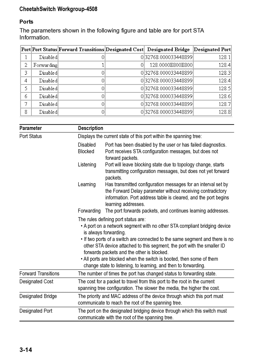 Accton Technology CheetahSwitch Workgroup, 4508 manual Ports 