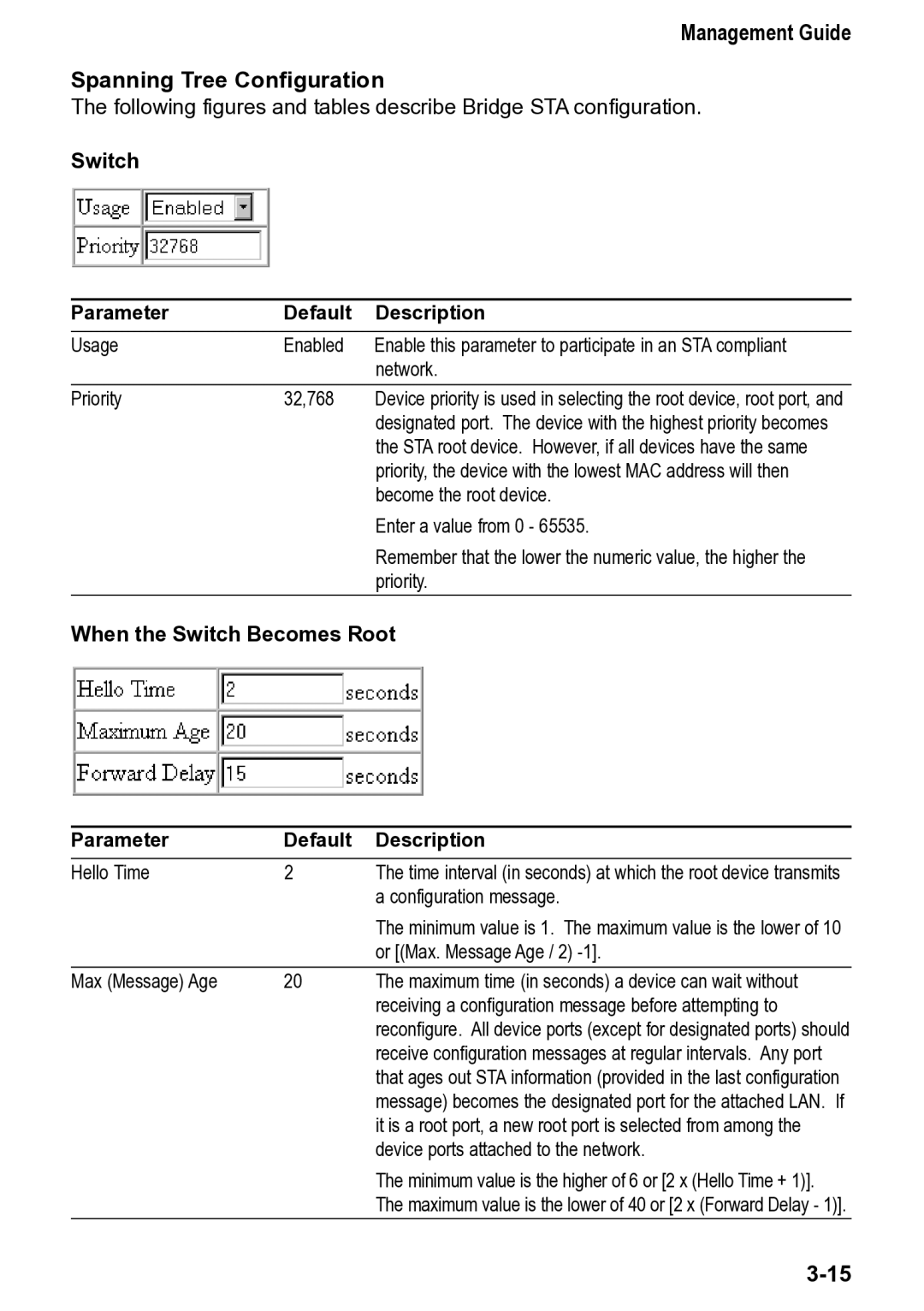 Accton Technology 4508 manual Management Guide Spanning Tree Configuration, Switch Parameter Default Description 