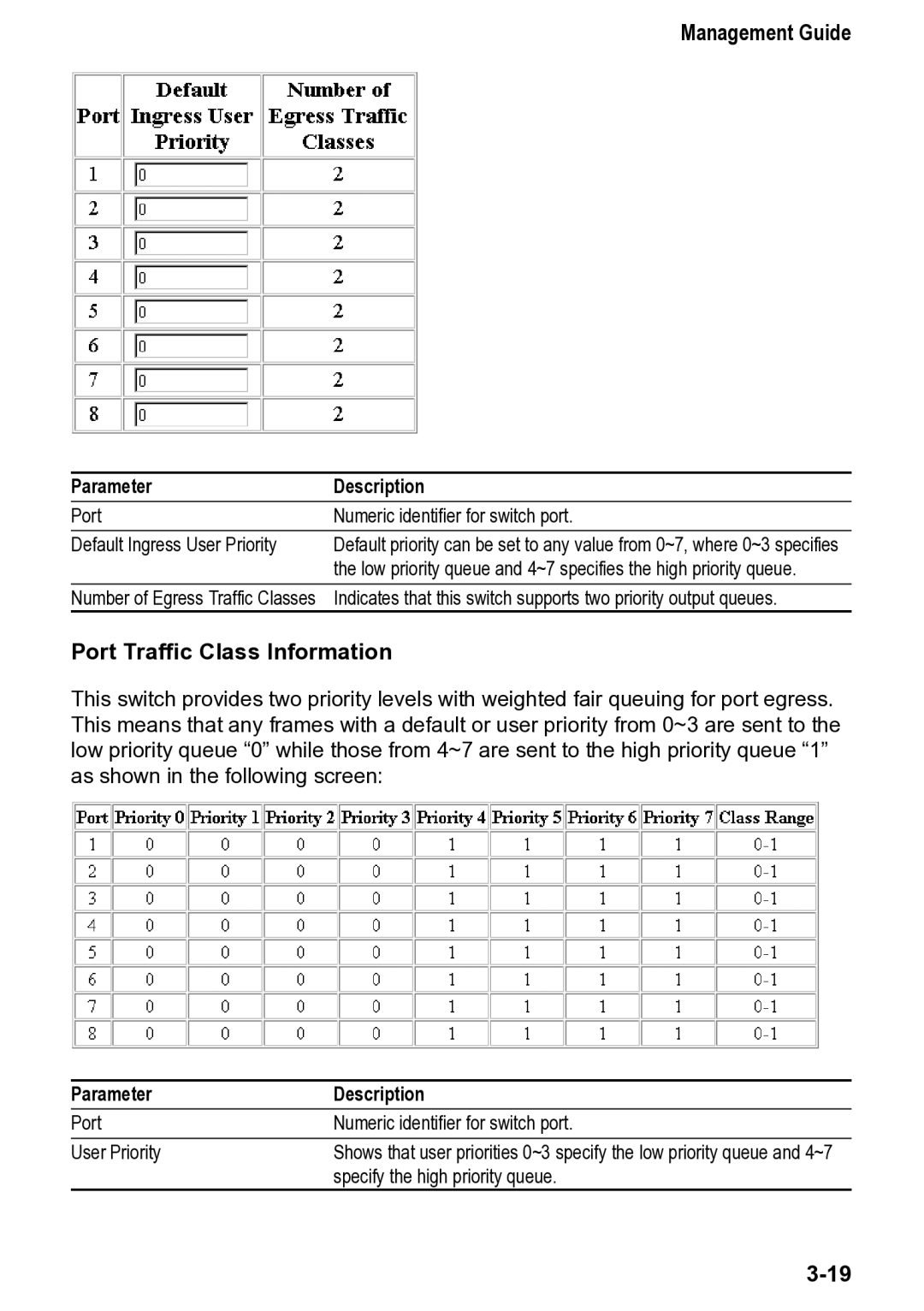 Accton Technology 4508, CheetahSwitch Workgroup manual Port Traffic Class Information 