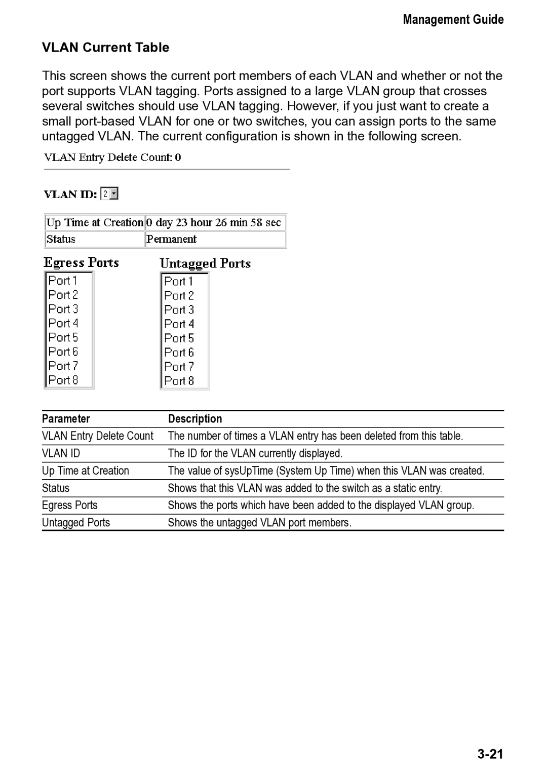 Accton Technology 4508, CheetahSwitch Workgroup manual Management Guide Vlan Current Table, Vlan ID 