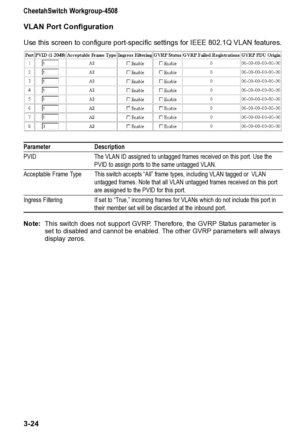 Accton Technology manual CheetahSwitch Workgroup-4508 Vlan Port Configuration, Pvid 