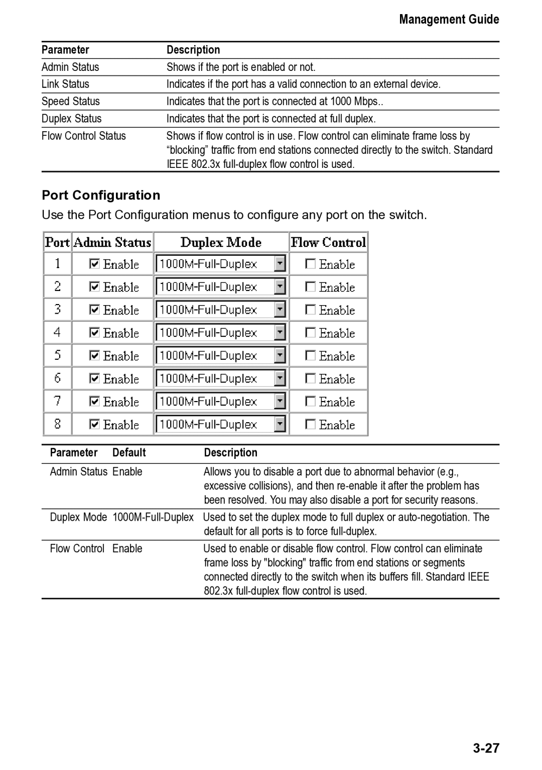 Accton Technology 4508, CheetahSwitch Workgroup manual Port Configuration, Parameter Default Description 