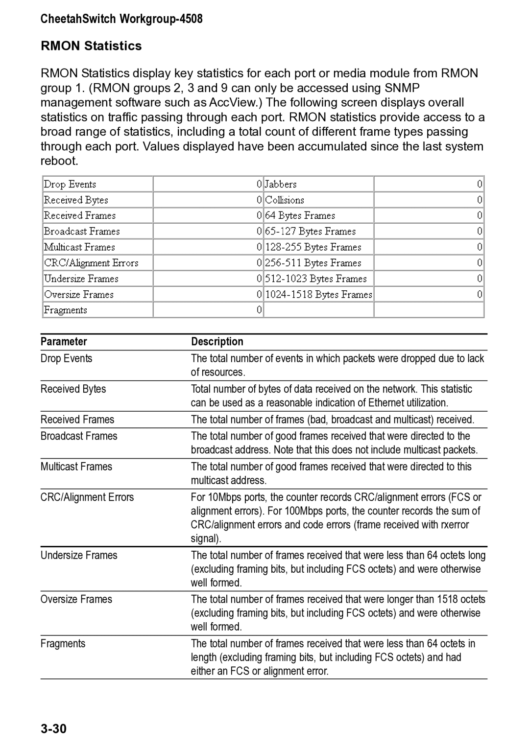 Accton Technology manual CheetahSwitch Workgroup-4508 Rmon Statistics, Undersize Frames 