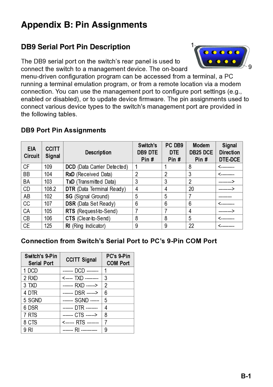 Accton Technology 4508, CheetahSwitch Workgroup manual DB9 Serial Port Pin Description, DB9 Port Pin Assignments 