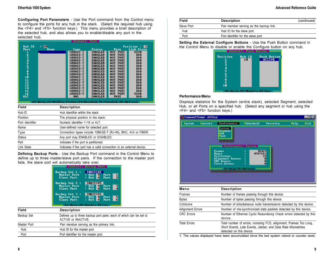 Accton Technology 150858-101 Numeric identifier 1~16 or ALT, Name User-defined name for selected port Type, Backup Set 