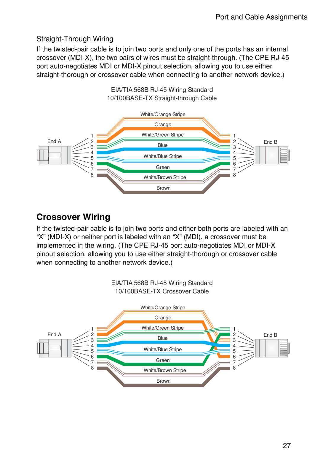 Accton Technology EC3802-WDM manual Crossover Wiring, Straight-Through Wiring 