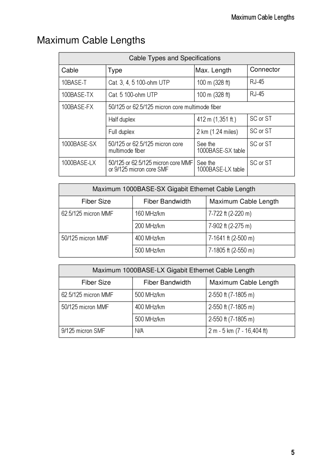 Accton Technology 1000BASE-LX, EM4582-LX-SC Maximum Cable Lengths, Cable Types and Specifications Max. Length Connector 