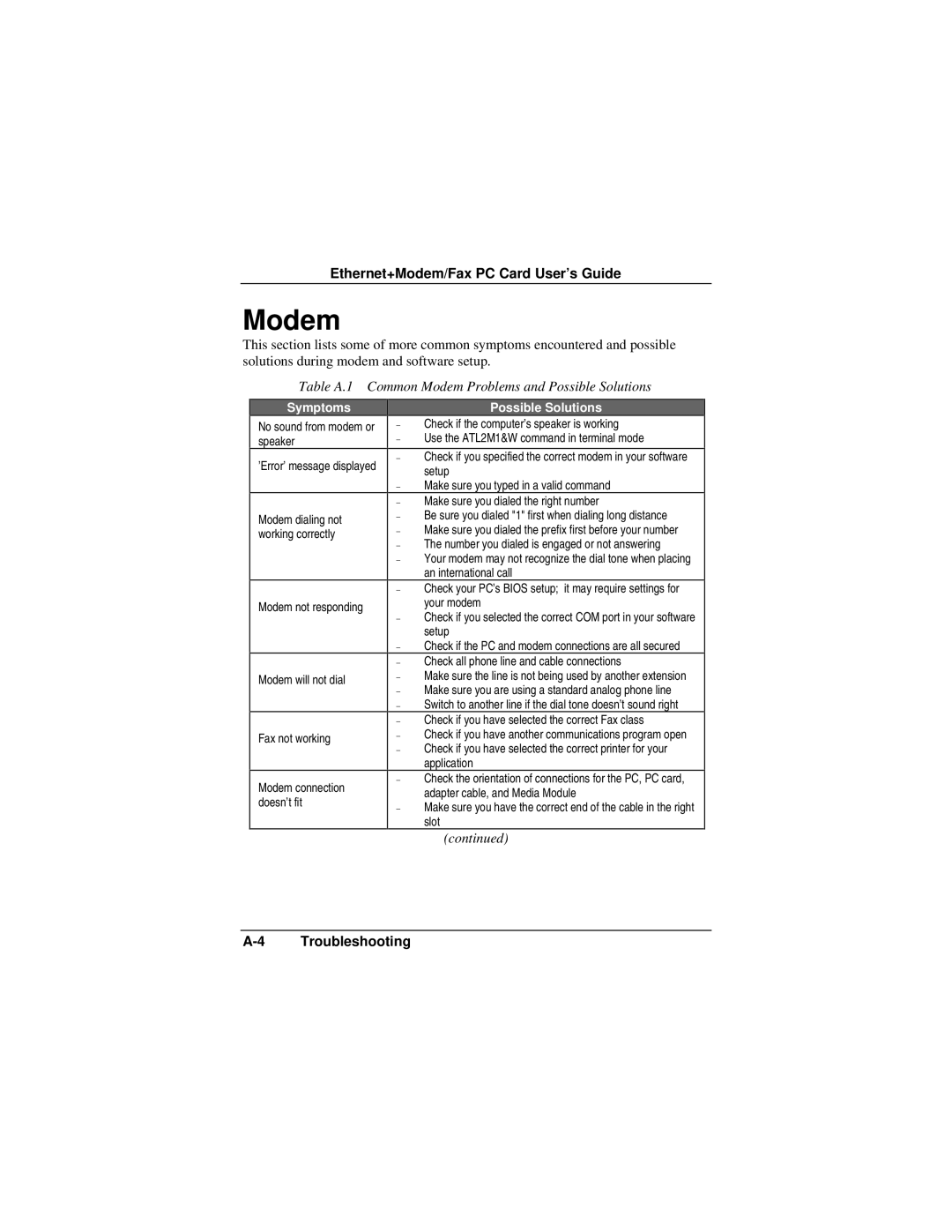 Accton Technology EN2218 manual Table A.1 Common Modem Problems and Possible Solutions 