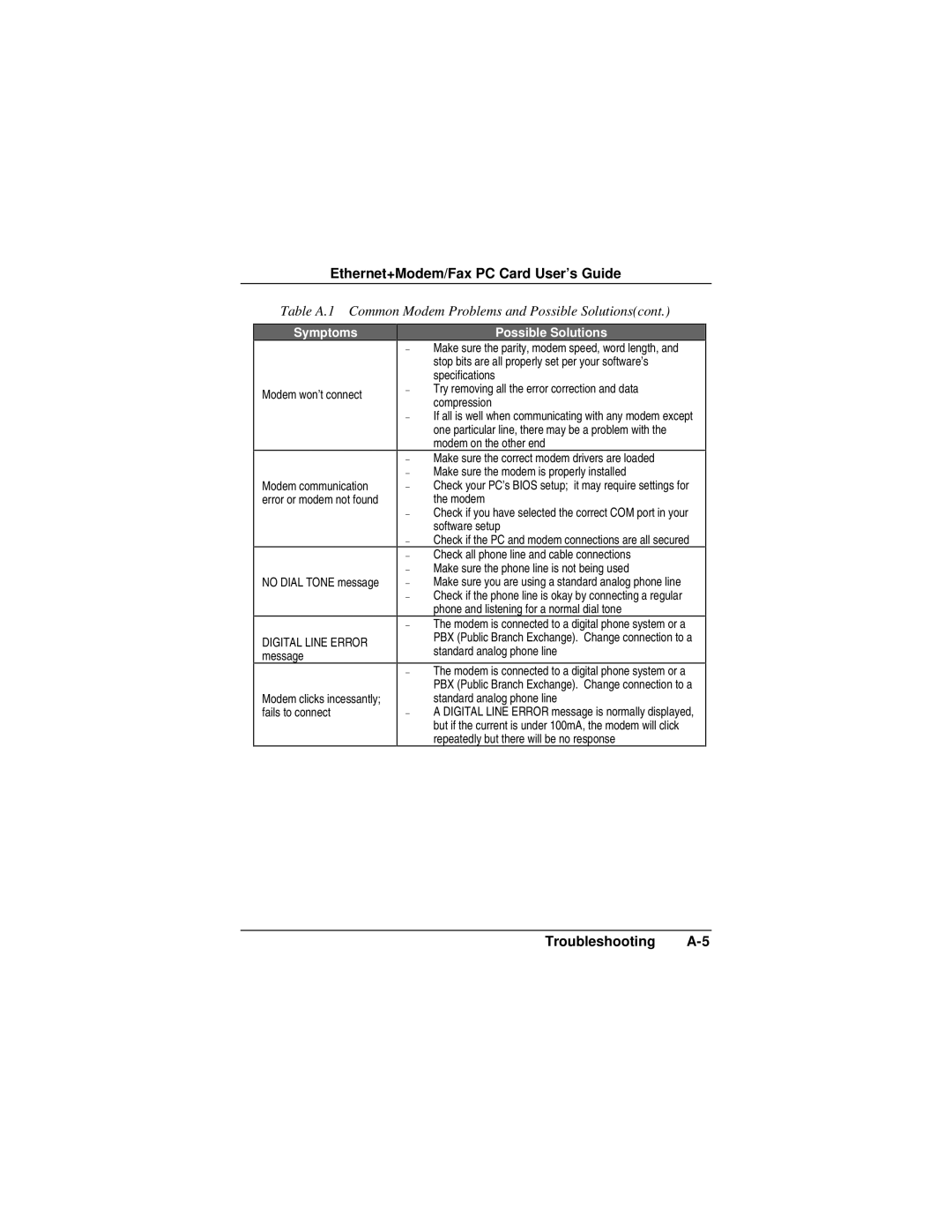 Accton Technology EN2218 manual Troubleshooting A-5 