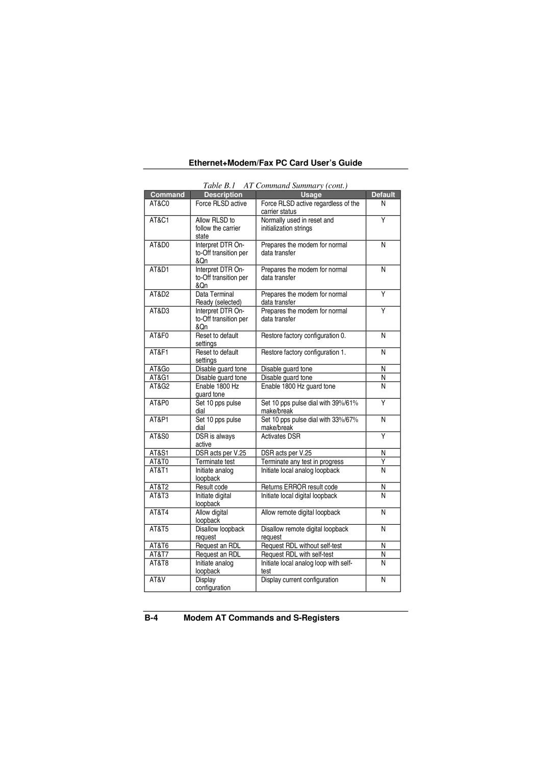 Accton Technology EN2218 manual AT&C0 AT&C1 AT&D0 AT&D1 AT&D2 AT&D3 AT&F0 AT&F1 